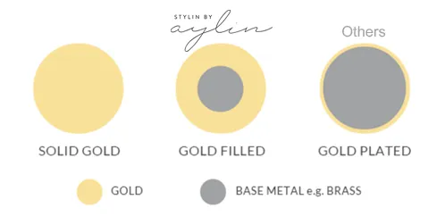 Stylin By Aylin Necklaces THE HAMMERED COIN NECKLACE GOLD